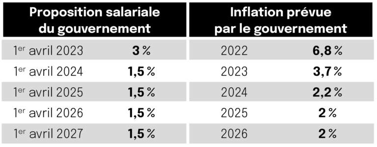 Augmentation Salaire Inflation Pour 2023 Rquebecfinance